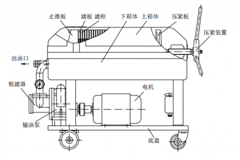 米乐M6LY-100 板框滤油机操作